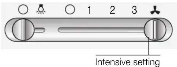 1 2 3 Intensive setting