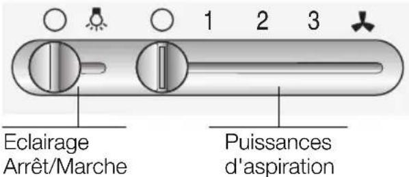 Éclairage, Arrêt/Marche, 1 2 3, Puissances d'aspiration