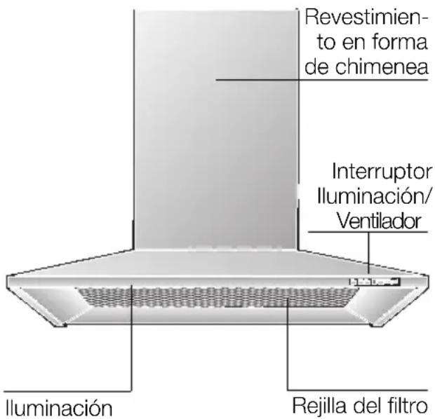 Revestimiento en forma de chimenea Interruptor Iluminación/ Ventilador Iluminación Rejilla del filtro