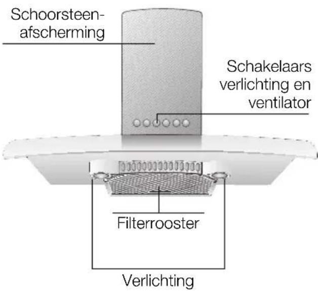 Schoorsteenafscherming, schakelaars voor verlichting en ventilator, filterrooster, verlichting