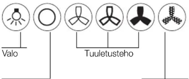 Valo, tuuletusteho