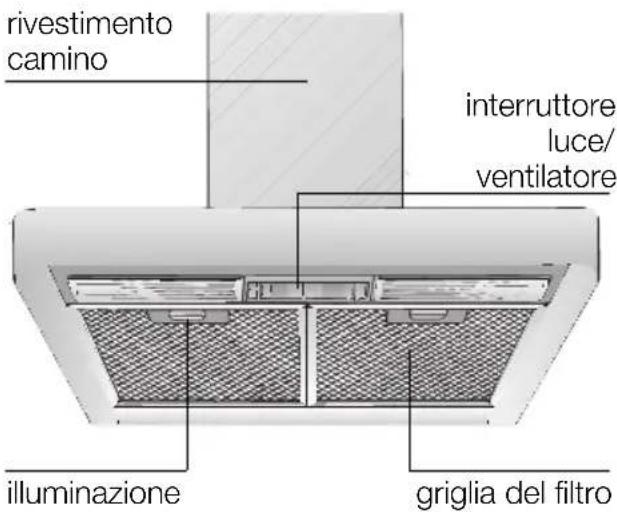 rivestimento camino interruttore luce/ventilatore illuminazione griglia del filtro