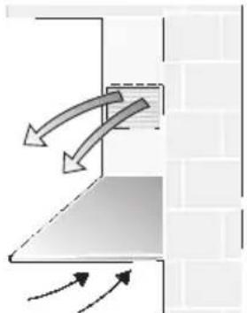 BOSCH DKE935A - Funcionamiento con evacuación del aire hacia el interior (recirculación del aire) - 1