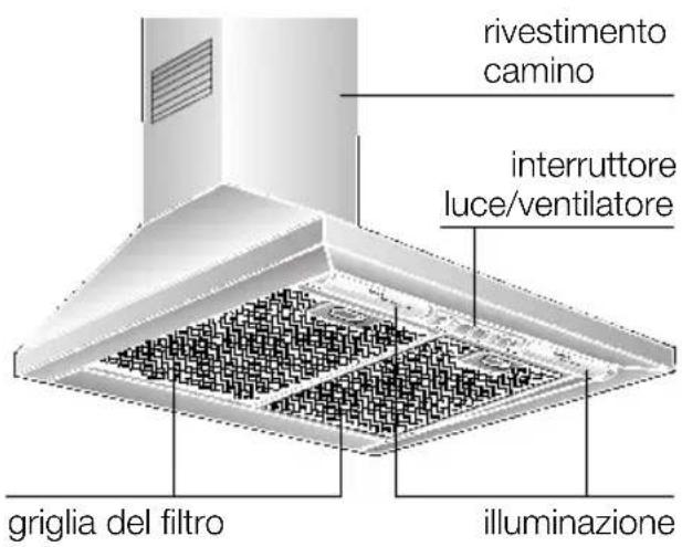 rivestimento camino interruttore luce/ventilatore griglia del filtro illuminazione