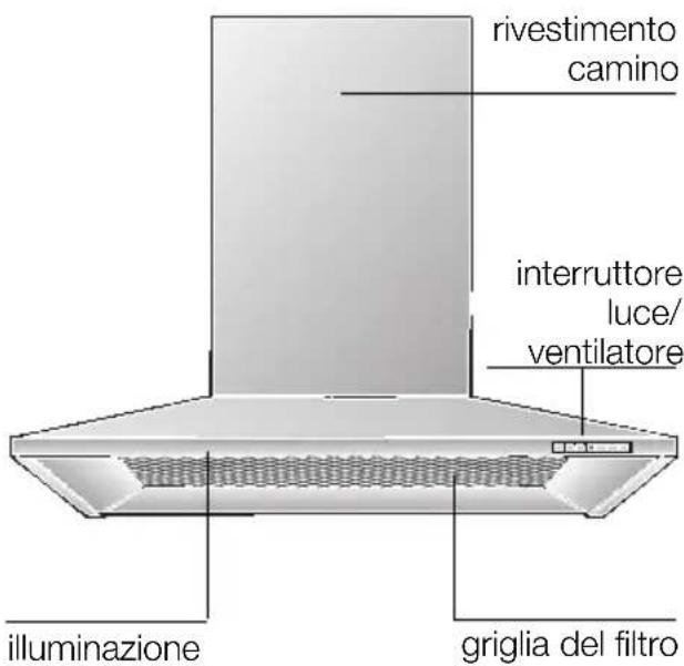 Rivestimento camino, interruttore luce/ventilatore, illuminazione, griglia del filtro.