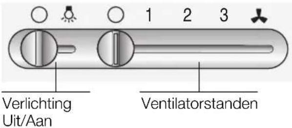 Verlichting Uit/Aan 1 2 3 Ventilatorstanden