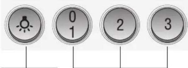 0 1 2 3