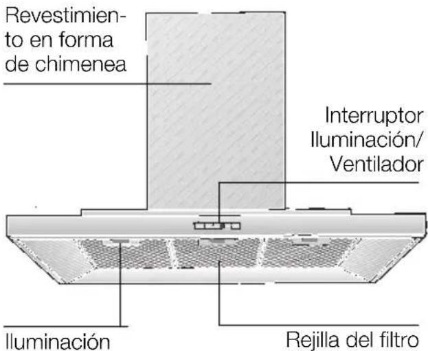 Revestimiento en forma de chimenea Interruptor Iluminación/ Ventilador Iluminación Rejilla del filtro