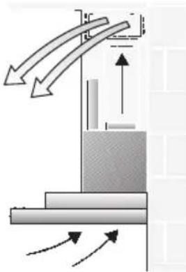 BOSCH DWT096850 - Funzionamento a ricircolo d'aria - 1