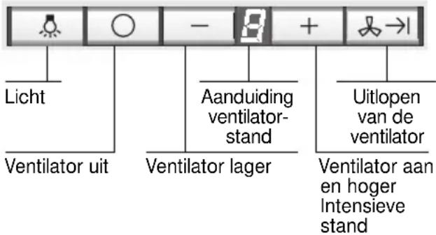 Licht Ventilator uit - 8 + Aanduiding ventilatorstand Ventilator lager Uitlopen van de ventilator Ventilator aan en hoger Intensieve stand