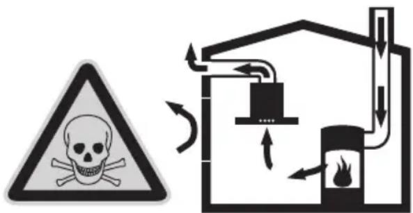 BOSCH DWB123652 - PERICOLO D'INTOSSICAZIONE - 1