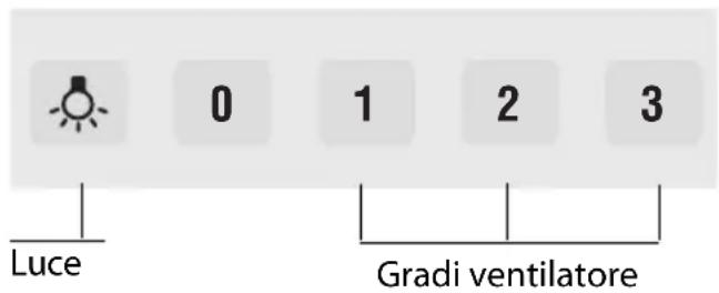 0 1 2 3 Luce Gradi ventilatore