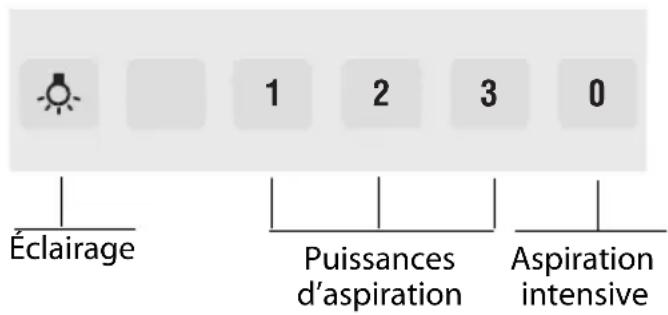 Éclairage Puissances d'aspiration 1 2 3 0 Aspiration intensive