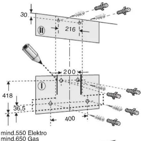 30 216 200 418 36,5 400 mind.550 Elektro mind.650 Gas