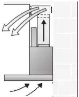 BOSCH DWB095450 - Gebruik met circulatielucht - 1