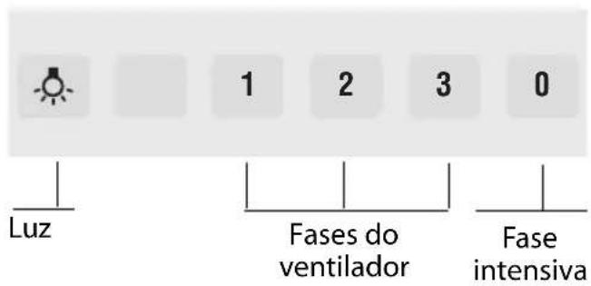 Luz 1 2 3 0 Fases do ventilador Fase intensiva