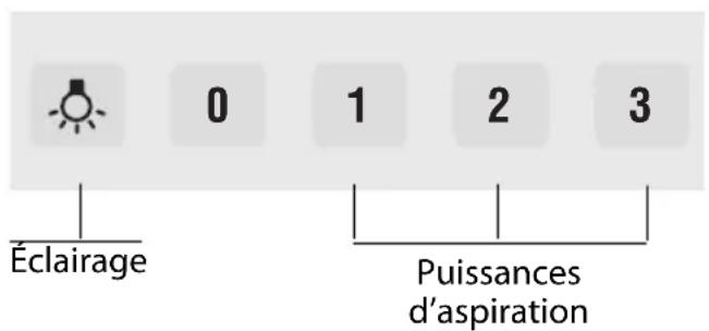 0 1 2 3 Éclairage Puissances d'aspiration