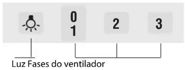 0 1 2 3 Luz Fases do ventilador