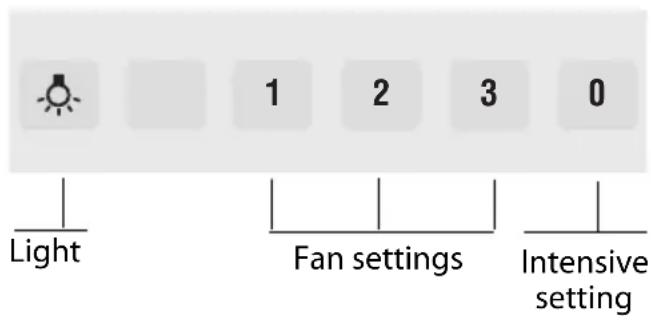 Light 1 2 3 0 Fan settings Intensive setting