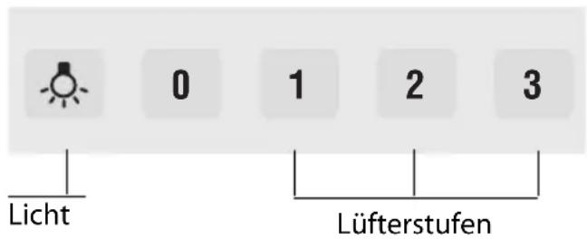 0 1 2 3 Licht Lüfterstufen