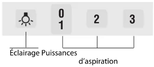 Éclairage Puissances 0 1 2 3 d'aspiration
