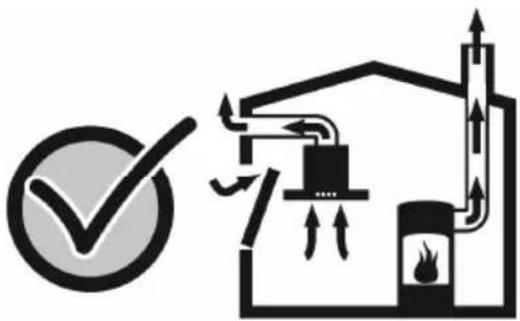 Diagram showing a checkmark over a circular target and a schematic of a gasifier with heat flow (no text or symbols)