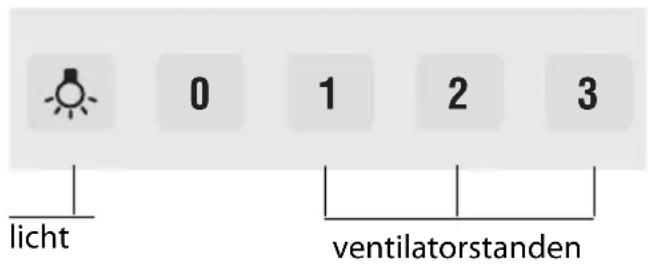0 1 2 3 licht ventilatorstanden