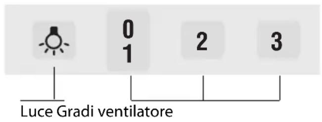0 1 2 3 Luce Gradi ventilatore