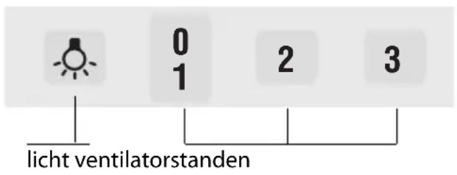 0 1 2 3 licht ventilatorstanden