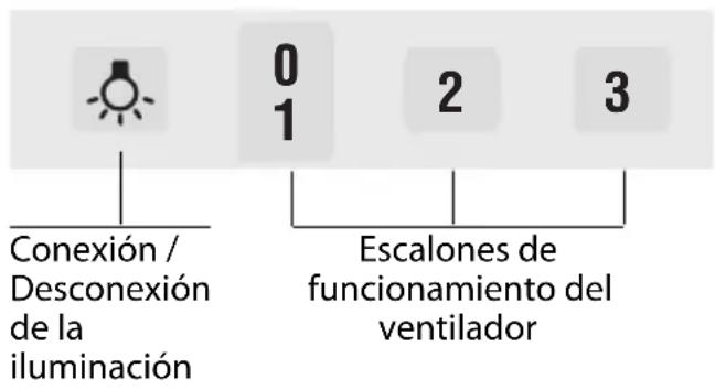 0 1 2 3 Conexión / Desconexión de la iluminación Escalones de funcionamiento del ventilador