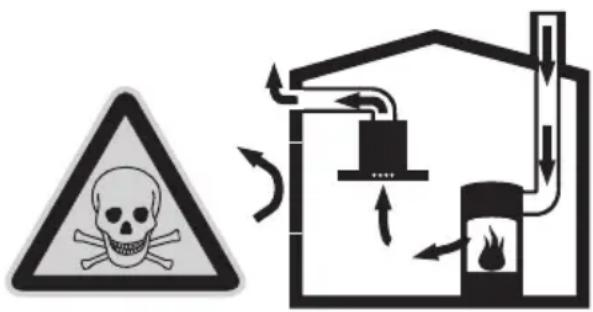 BOSCH DWB095751 - ⚠️ PERIGO DE ENVENENAMENTO - 1