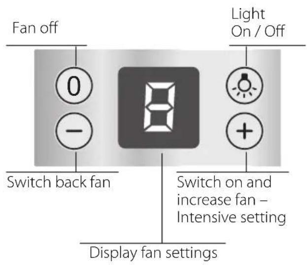 Fan off 0 - Switch back fan 8 Light On / Off Switch on and increase fan – Intensive setting Display fan settings