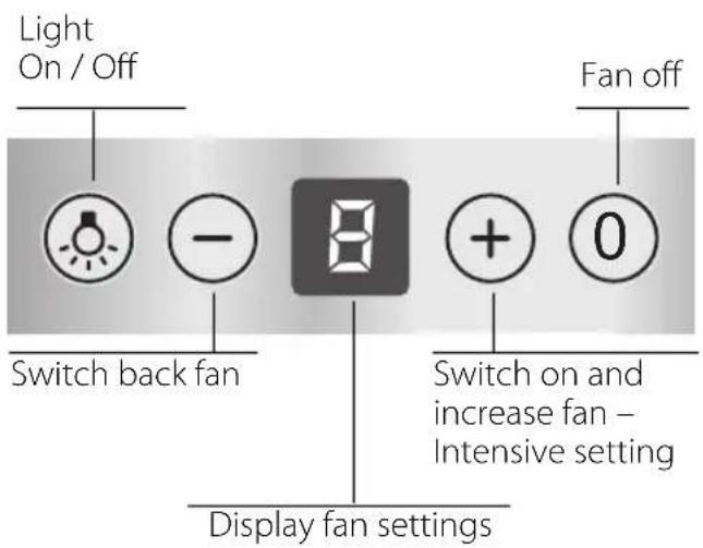 Light On / Off Switch back fan Display fan settings Fan off Switch on and increase fan - Intensive setting