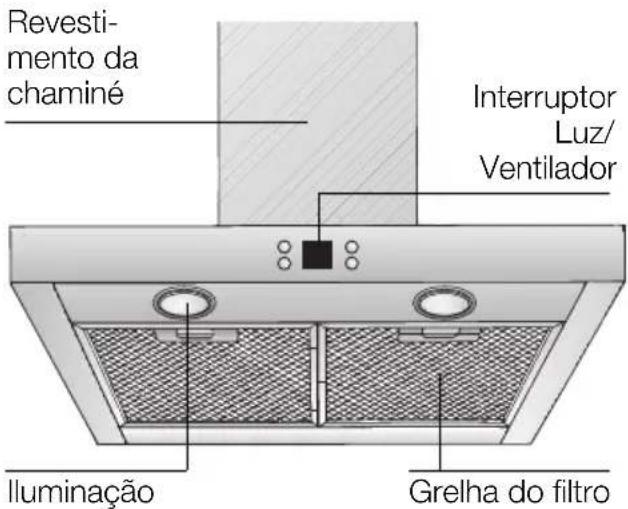 Revestimento da chaminé Interruptor Luz/ Ventilador Iluminação Grelha do filtro