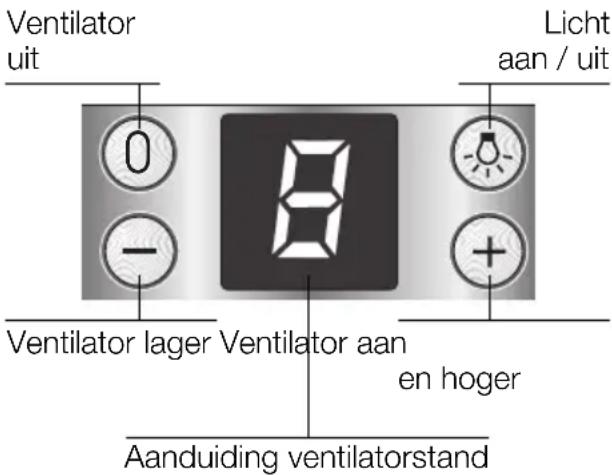 Ventilator uit 0 - 8 Licht aan / uit Ventilator lager Ventilator aan en hoger Aanduiding ventilatorstand