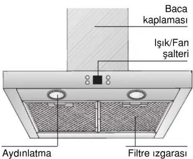 BOSCH DWB065450 - Cihazın tarifi - 1