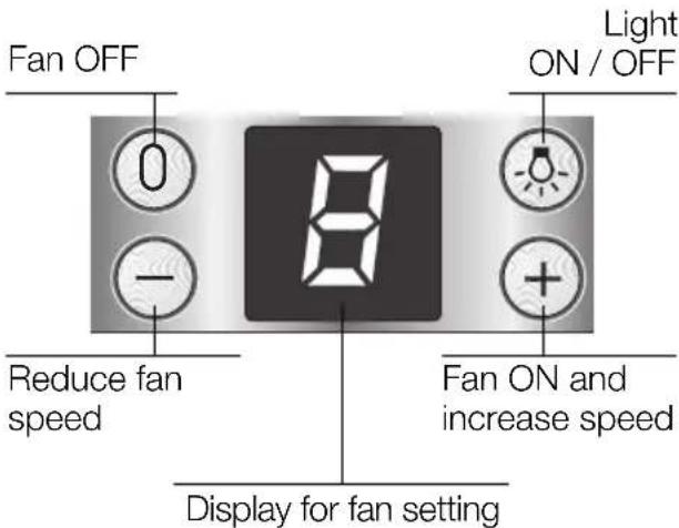 Fan OFF 0 - Reduce fan speed 8 Light ON / OFF Fan ON and increase speed Display for fan setting