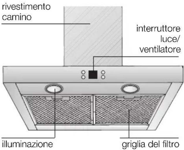 rivestimento camino interruttore luce/ ventilatore illuminazione griglia del filtro