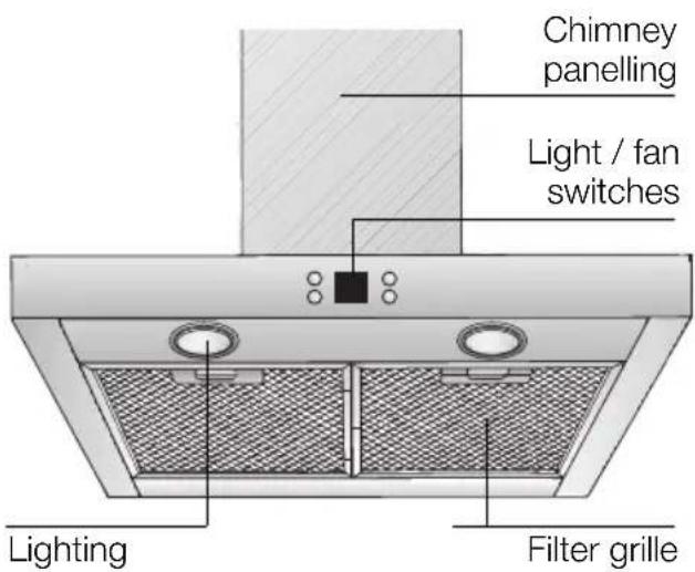 Chimney panelling Light / fan switches Lighting Filter grille