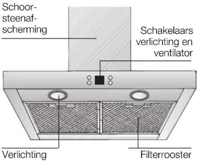 Schoor- steenaf- scherming Schakelaars verlichting en ventilator Verlichting Filterrooster