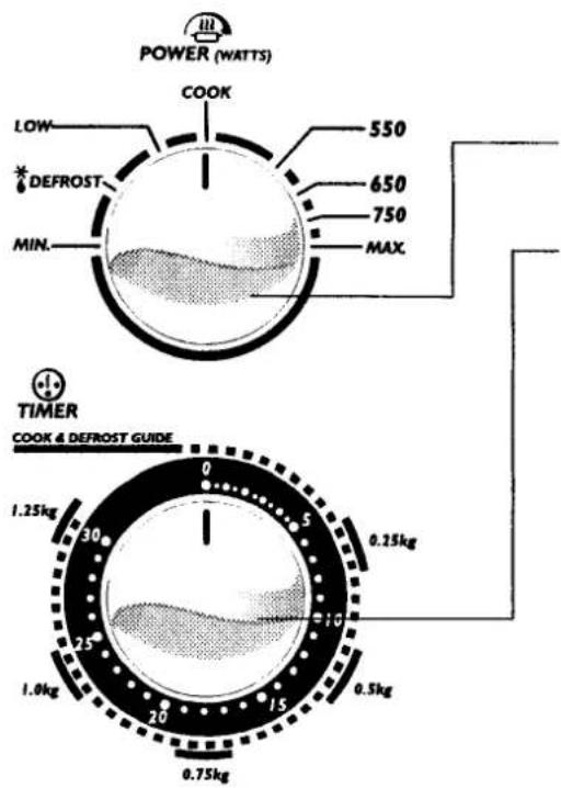 POWER (WATTS) COOK 550 650 750 MAX LOW * DEFROST MIN. TIMER COOK & DEFROST GUIDE 1.25kg 30 25 1.0kg 20 15 0.75kg 0.25kg 0.5kg