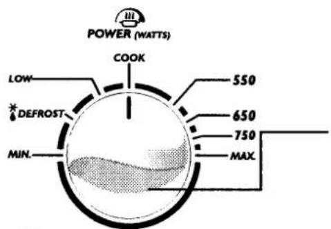 POWER (WATTS) COOK 550 650 750 MAX MIN. DEFROST