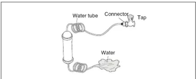 Water tube Connector Tap Water