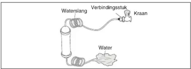 Waterslang Verbindingsstuk Kraan Water