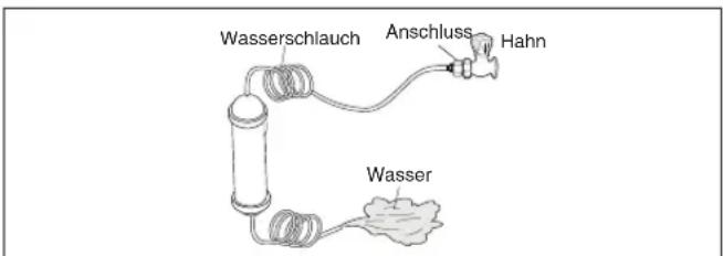 Wasserschlauch Anschluss Hahn Wasser