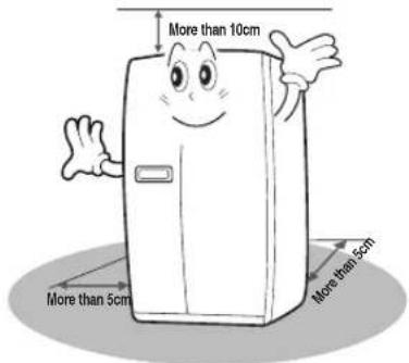 More than 10cm More than 5cm More than 5cm