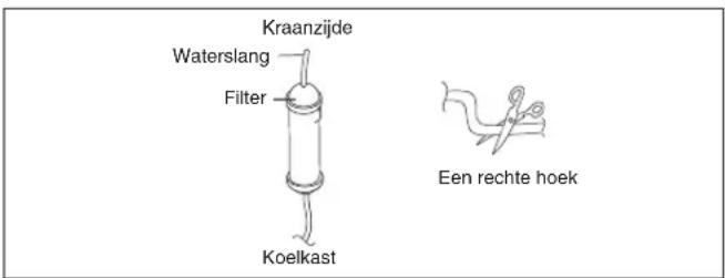 Kraanzijde Waterslang Filter Koelkast Een rechte hoek