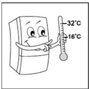 32°C 16°C