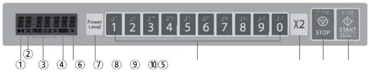 X2 STOE 20 RGER % Power Level 1 2 3 4 5 6 7 8 9 0 X2 STOP START ① ② ③ ④ ⑥ ⑦ ⑧ ⑨ ⑩⑤