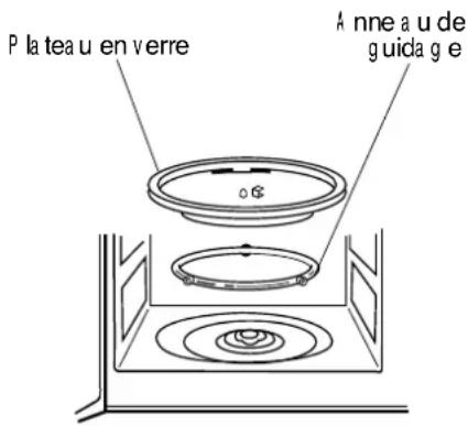 P la tea u en verre A nne a u de guida g e
